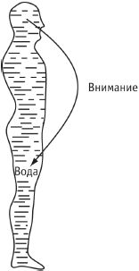 Геннадий Кондаков, Кирилл Титов - Сила стихий в твоих руках. От человека до эгрегора