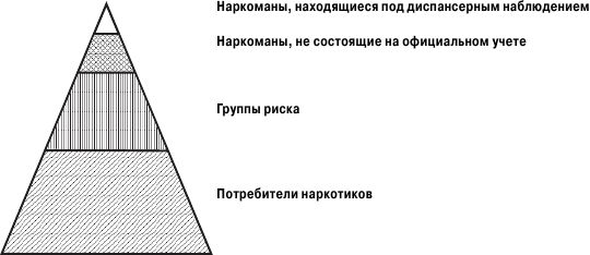 Евгений Кошкина, Валентин Сенцов и др. - Медицинские, социальные и...