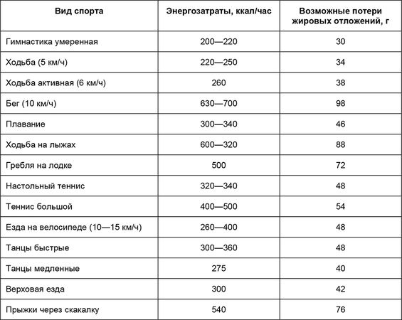 Елена Зигалова, Габриэль Билич - Здоровый мужчина в вашем доме