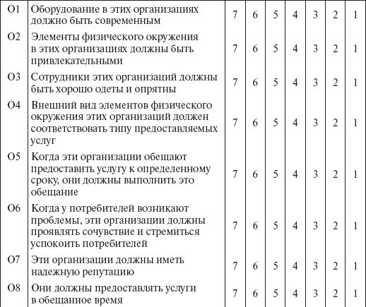 Ольга Балаева, Марина Предводителева - Управление организациями сферы услуг