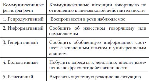 Наталья Кузнецова, Ольга Трофимова - Публицистический текст. Лингвистический...