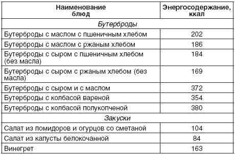А. Синельникова - 190 рецептов для здоровья гипертоника