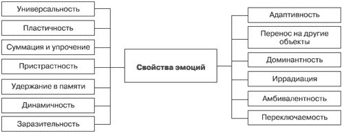Евгений Ильин - Эмоции и чувства