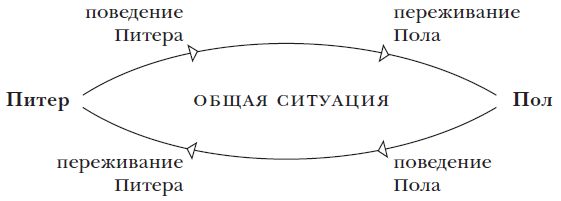 Ольга Власова - Рональд Лэйнг. Между философией и психиатрией