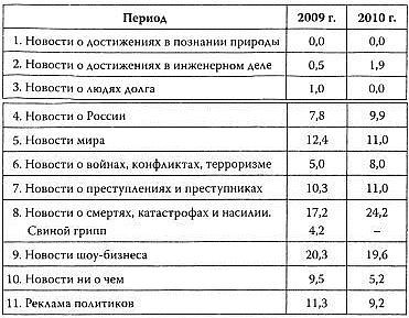 Юрий Мухин - Тирания глупости