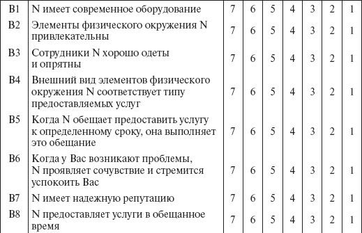 Ольга Балаева, Марина Предводителева - Управление организациями сферы услуг