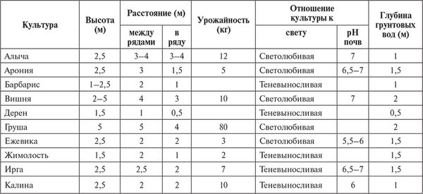 Сергей Кашин - Календарь работ садовода-огородника. Прививаем сад