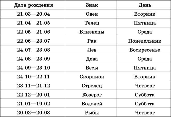 Юлия Попова - Лучшие методы оздоровления сердца и сосудов