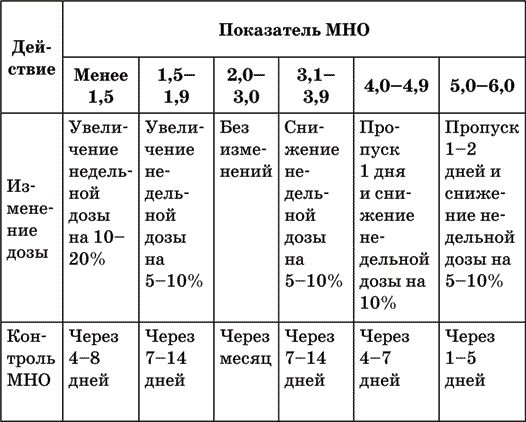 Константин Крулев - Инсульт. Жизнь до и после