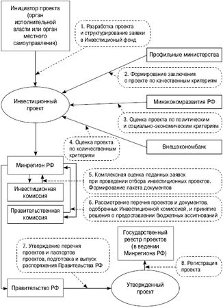 Коллектив авторов - Государственно-частное партнерство: теория и практика