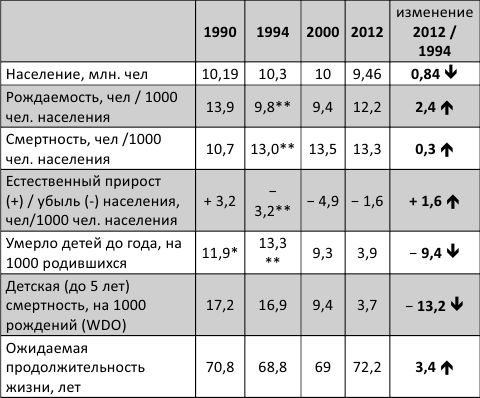 Коллектив авторов - Государственность - национальная идея Беларуси