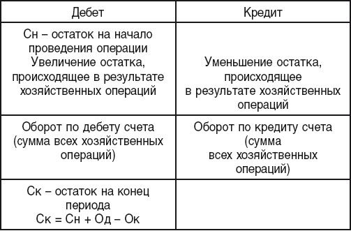 Коллектив авторов - Бухгалтерский учет: Шпаргалка