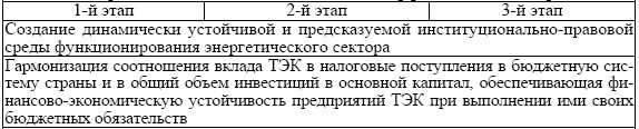 Современное состояние и перспективы...
