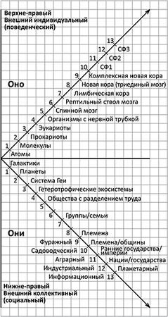 Кен Уилбер - Интегральная духовность. Новая роль религии в современном и...