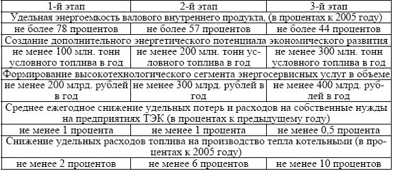 Михаил Горяинов - Современное состояние и перспективы развития...