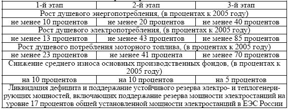 Михаил Горяинов - Современное состояние и перспективы развития...