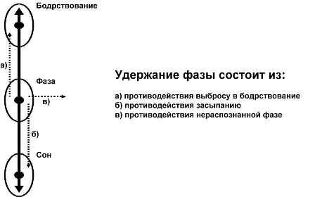 Михаил Радуга - Школа внетелесных путешествий. Практический учебник