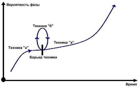 Михаил Радуга - Школа внетелесных путешествий. Практический учебник