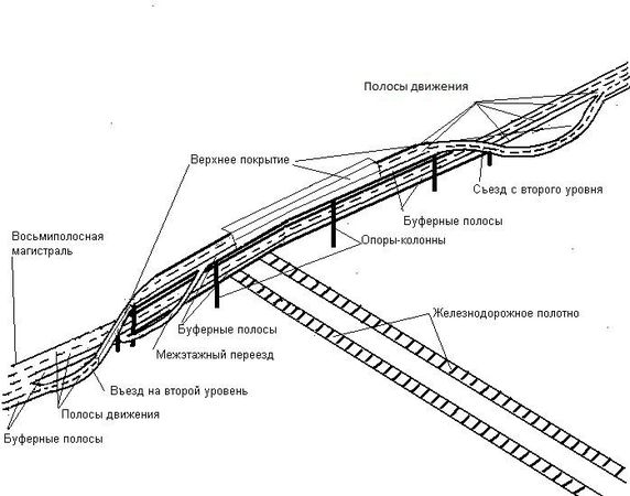 Юрий Низовцев - Cвайные дорожные сооружения безостановочного движения