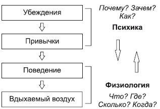 Павел Барабаш - Брось курить! НЛП-тренинг