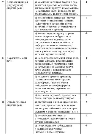Коллектив авторов - Русский язык и культура речи