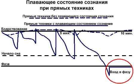 Михаил Радуга - Школа внетелесных путешествий. Практический учебник