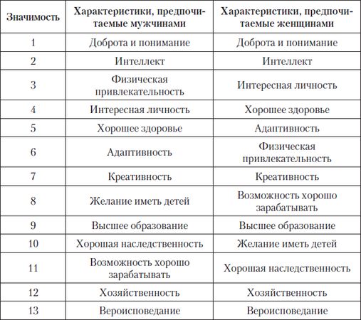 Михаил Львов - Женщина. Руководство продвинутого пользователя