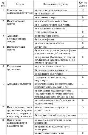 Коллектив авторов - Русский язык и культура речи