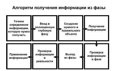 Михаил Радуга - Школа внетелесных путешествий. Практический учебник