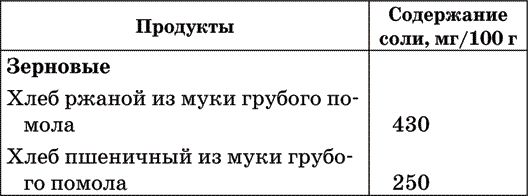 Майя Гогулан - Упражнения по системе Ниши - Гогулан. Как включить естественные...