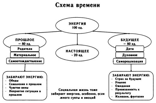 Рами Блект - Самоучитель настоящей психологии