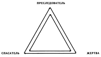 Рами Блект - Самоучитель настоящей психологии