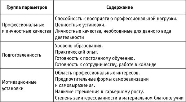 Александр Починкин - Менеджмент в сфере физической культуры и спорта. Учебное пособие