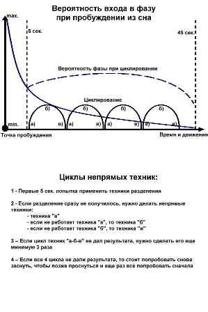 Михаил Радуга - Школа внетелесных путешествий. Практический учебник