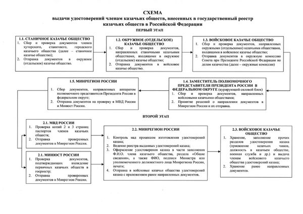 Андрей Кашкаров - Казаки: традиции, обычаи, культура (краткое руководство...