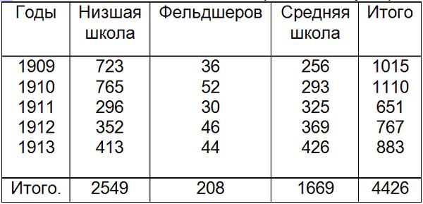 Надежда Крупская - Автобиографические статьи. Дореволюционные работы