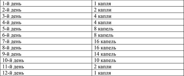 Алевтина Корзунова - Природа, которая лечит: перекись водорода, скипидар, керосин