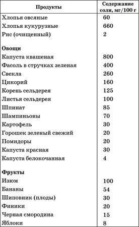 Майя Гогулан - Упражнения по системе Ниши - Гогулан. Как включить естественные...
