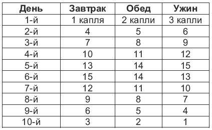 Евгения Шацкая, Лариса Соколова - Магия для стервы. Ведьма или волшебница?