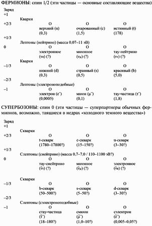 Николай Клягин - Современная научная картина мира