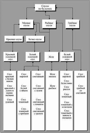 Виктор Барановский - Профессия повар. Учебное пособие