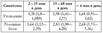Мобильник - убийца