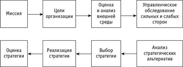 Александр Починкин - Менеджмент в сфере физической культуры и спорта. Учебное пособие