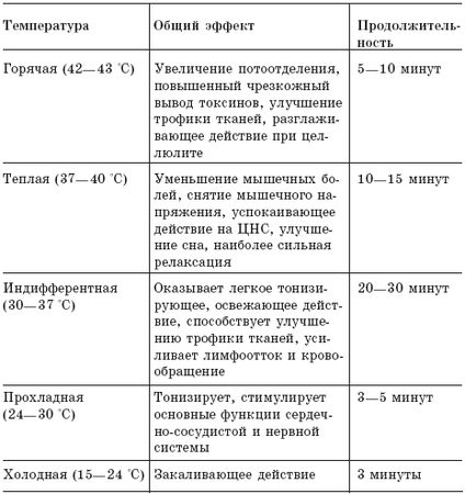 Юлия Попова - Как восстановить здоровье после болезней, травм, операций