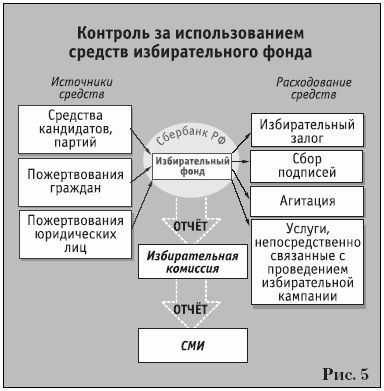 Игорь Борисов, Сергей Заславский - Партии на выборах