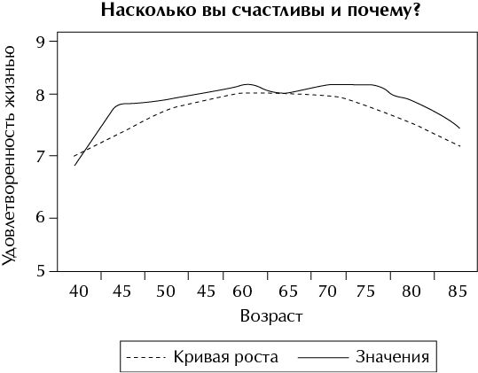 Соня Любомирски - Психология счастья. Новый подход