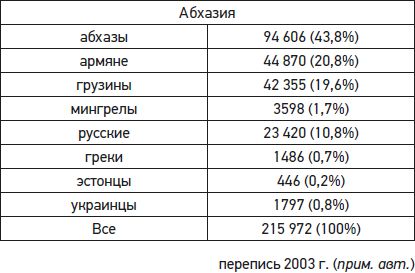 Николай Лузан - Иллюзия. Цена - жизнь