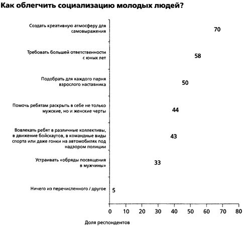 Филип Зимбардо, Никита Коломбе - Мужчина в отрыве