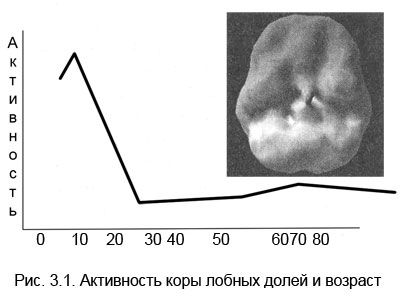Дэниел Амен - Измени свой мозг - изменится и тело!