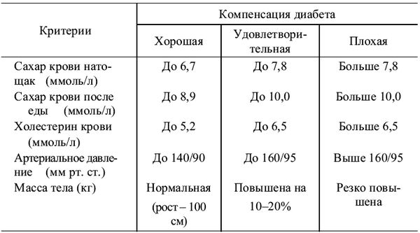 Татьяна Румянцева - Кулинарная книга диабетика. Неотложная кулинарная помощь